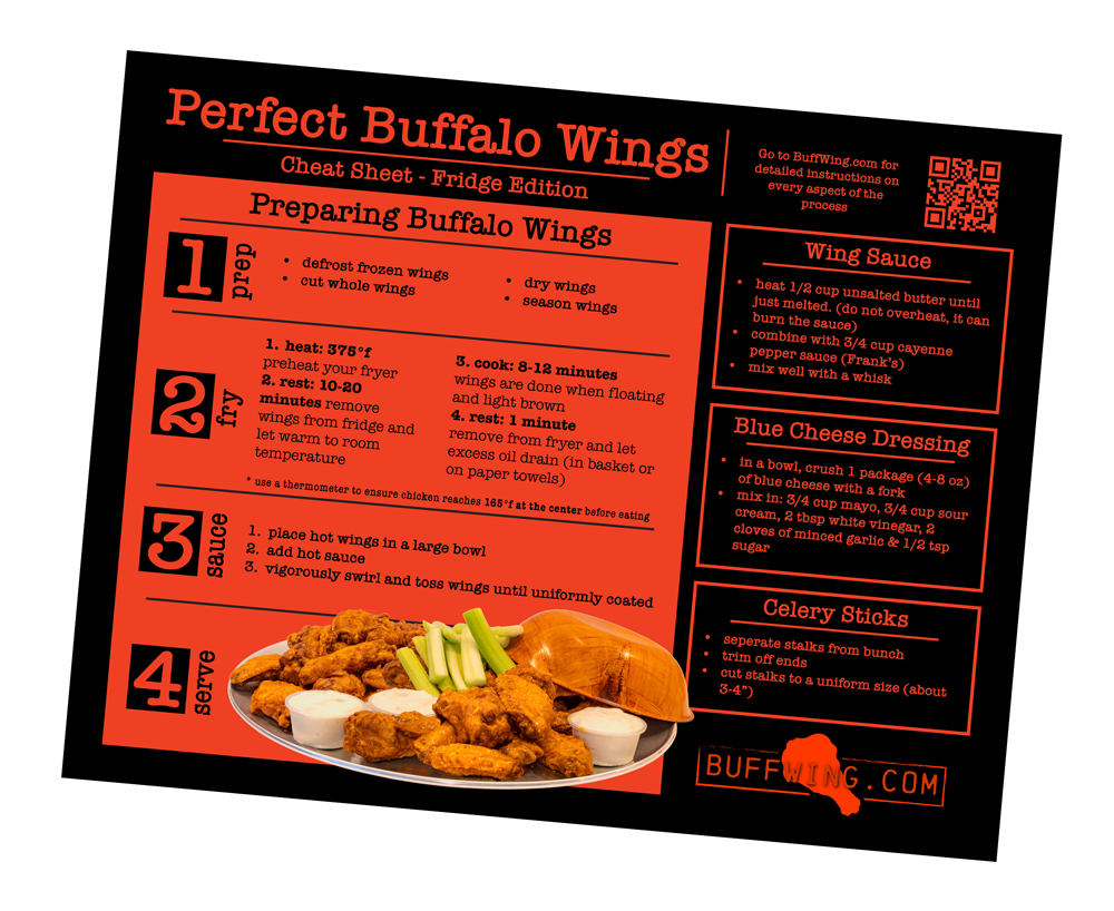 Buffalo Wings cheat sheet